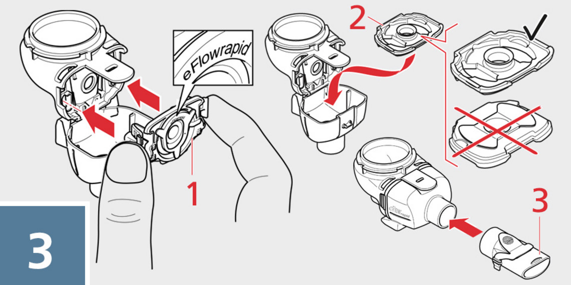 eFlow inhale correctly step 3 Illustration showing how to insert the aerosol head into the medication reservoir, attach the inspiratory valve and connect a mouthpiece or mask.