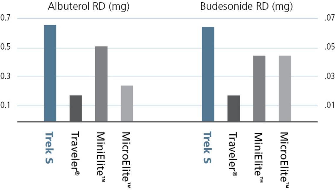 Drug Delivered to the Lungs Drug Delivered to the Lungs