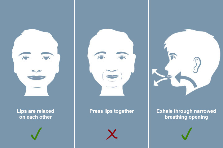 Pursed lip breathing | Download Scientific Diagram